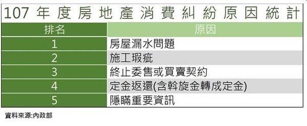 107年度房地產消費糾紛原因統計.jpg