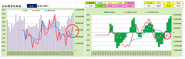201812廣達營收.png
