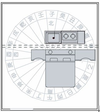 床頭後方不能有爐灶.jpg