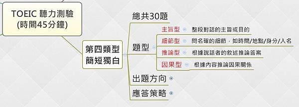 TOEIC 4th