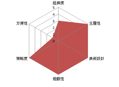 無盡沙戮