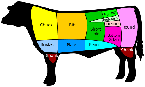 511px-US_Beef_cuts.svg