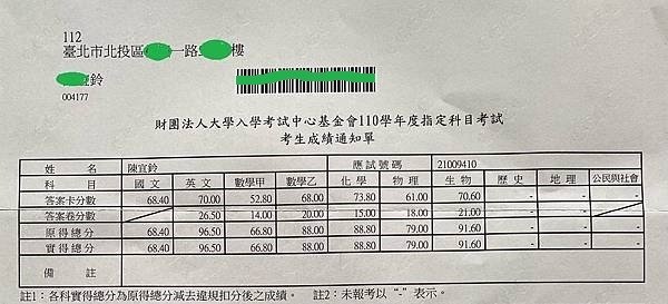 〈大學榜單〉小學是私校後段班，大學指考英文96.5分，考上醫