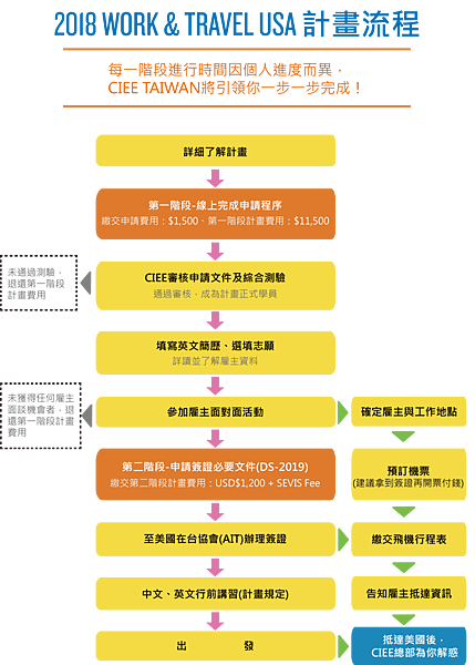 計畫流程(小)