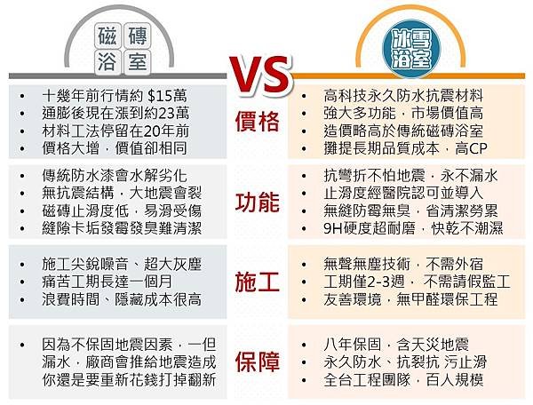 【秘訣】浴室翻修必讀 冰雪浴室解決漏水危機-陳師傅清水模微水