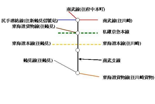 南武本線示意圖(1).JPG