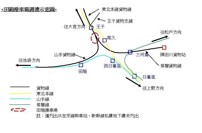 田端操車場示意圖.JPG