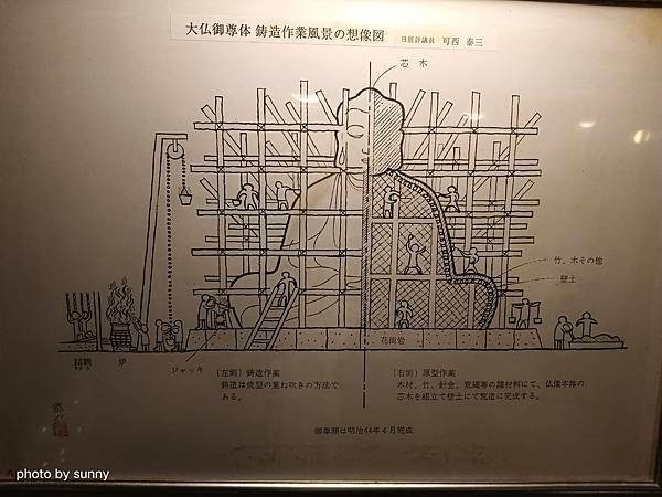 2023冬 日本北陸賞楓行❤富山縣高岡市 高岡大佛 ❤