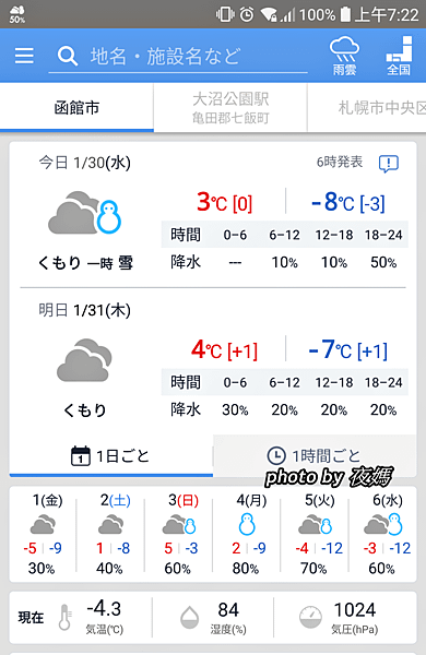 2019北海道天氣