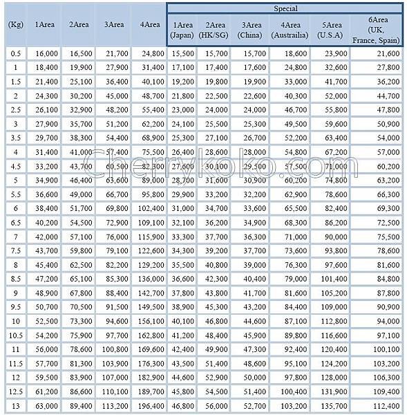 EMS 가격표2011.10.cherrykoko.jpg