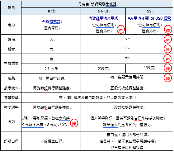 貝瑞克89代比較表.png