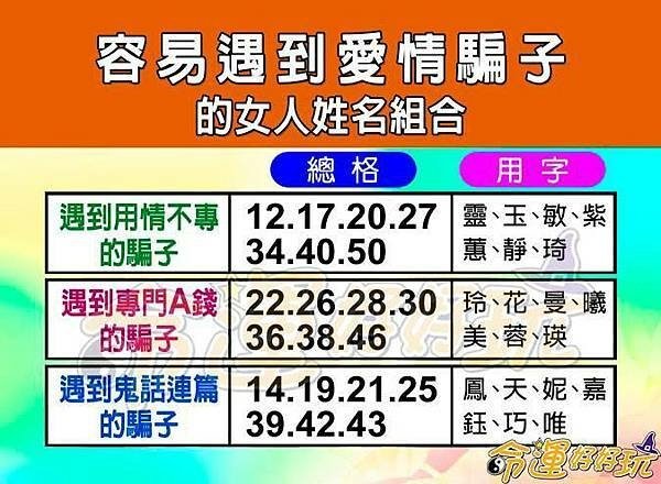 海軍官校62年班的極致渣男代表