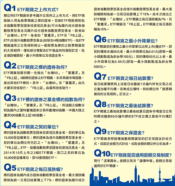 ETF期貨Q&amp;A