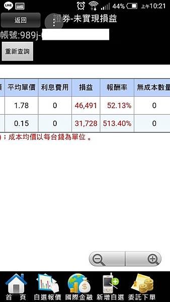 鴻海權證500％