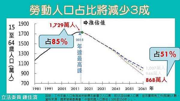 投影片5.JPG