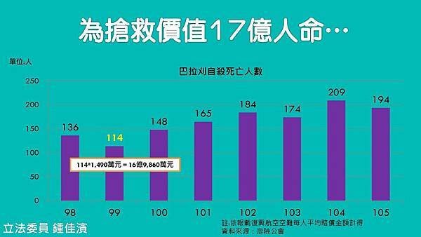 20171012 經濟─巴拉刈─農委會_頁面_04.jpg