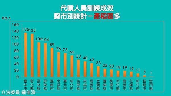 20171012 經濟─巴拉刈─農委會_頁面_12.jpg