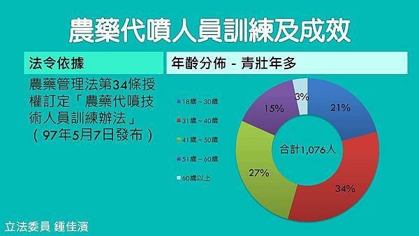 20171012 經濟─巴拉刈─農委會_頁面_11.jpg