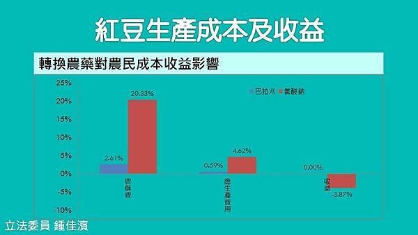 20171012 經濟─巴拉刈─農委會_頁面_07.jpg