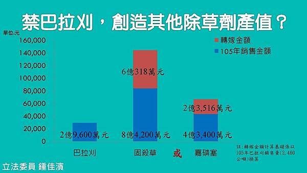 20171012 經濟─巴拉刈─農委會_頁面_05.jpg