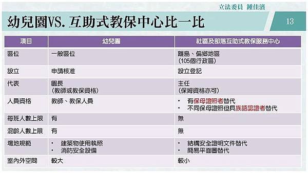 20180321 教文─教育部─原鄉托育_頁面_13.jpg