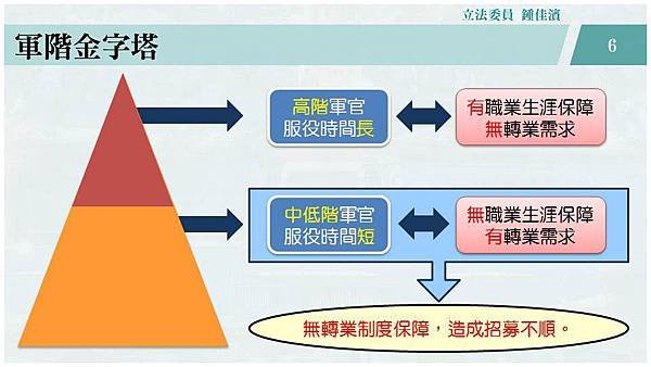 投影片6.JPG