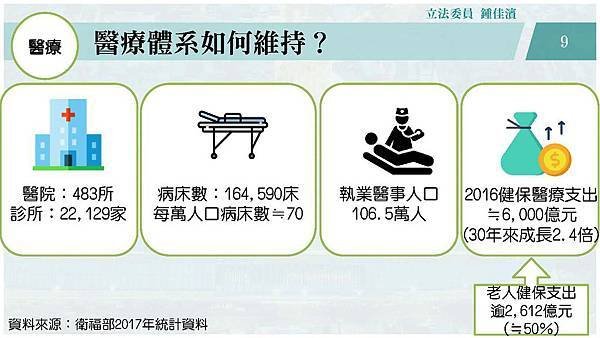 20181009 個人總質詢─國家整體未來發展規劃v3_頁面_09.jpg