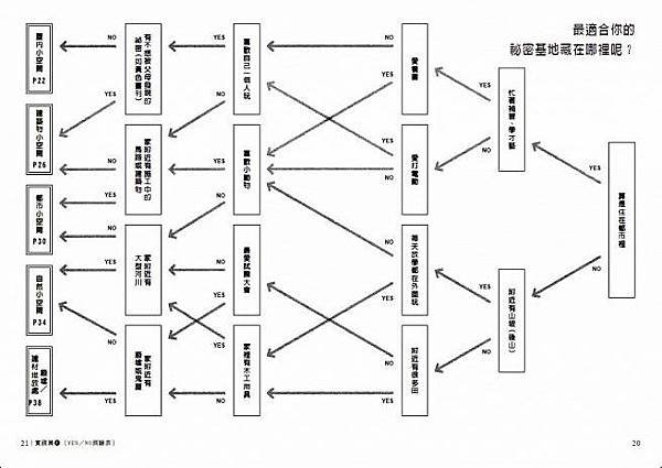 來蓋祕密基地吧-測驗表.jpg