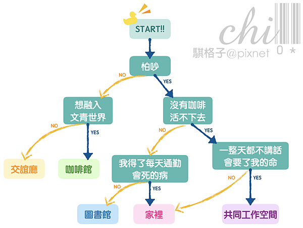 自由工作地點心理測驗.png