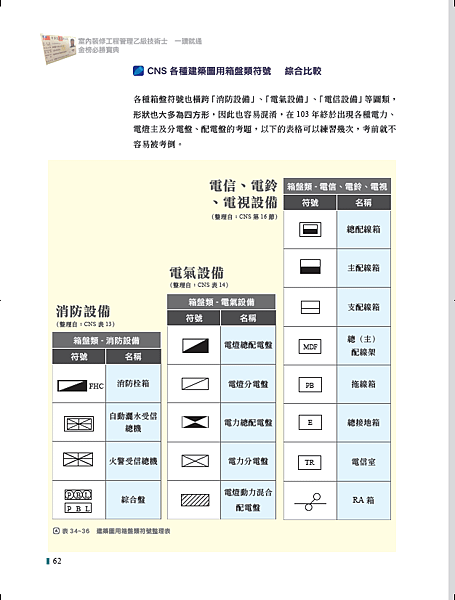 (本圖摘自一讀就通金榜必勝寶典 工法上62頁).png