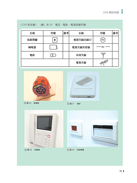 (本圖摘自一讀就通金榜必勝寶典 工法上51頁).png