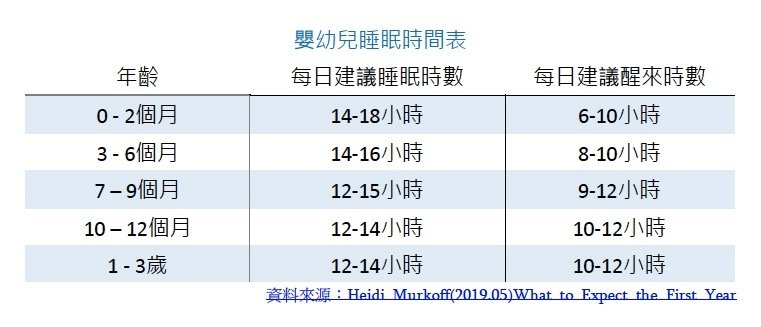 建議睡眠時間表.jpg