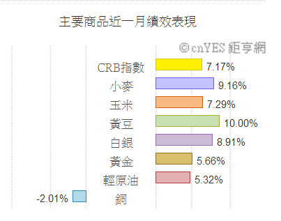 未命名