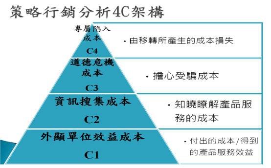 策行架構