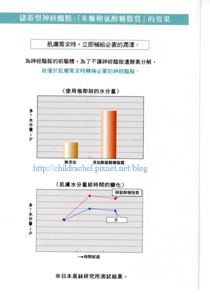 相片小畫家上傳