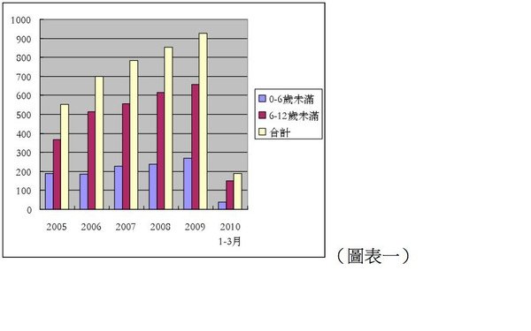 表2.JPG