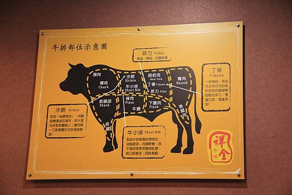 103-10-05桃園市~祥全牛排