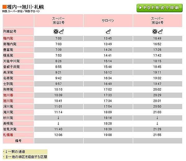 稚內市到札幌市JR時刻表