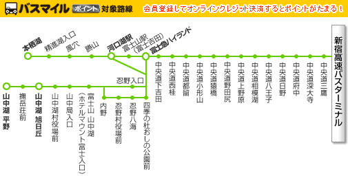 高速巴士路線情報.gif