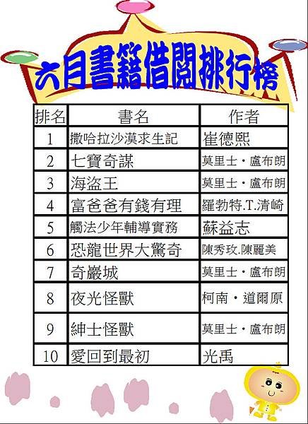 102-6書籍借閱排行榜
