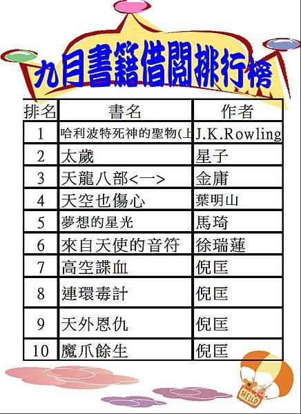 103-9書籍借閱排行榜