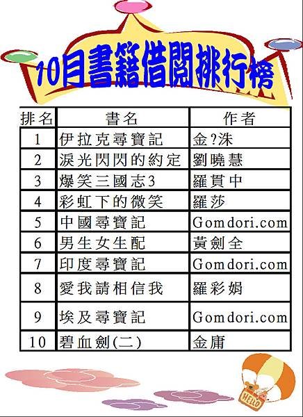 103-10書籍借閱排行榜