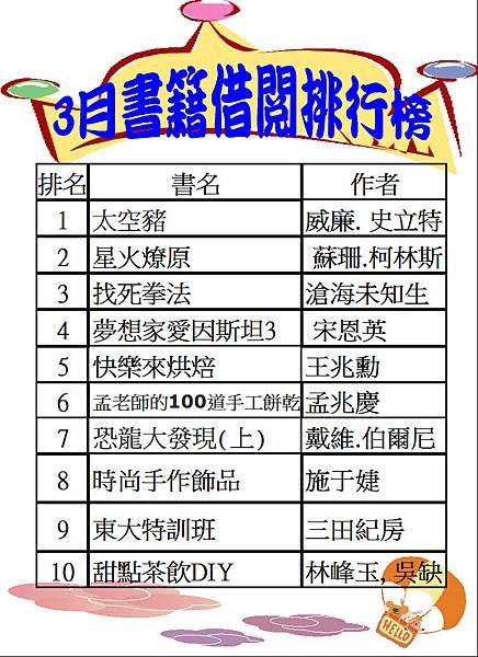 104-3書籍借閱排行榜