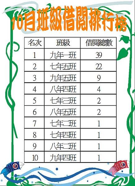 105-10班級借閱排行榜.JPG