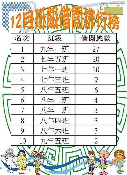 105-12班級借閱排行榜.JPG