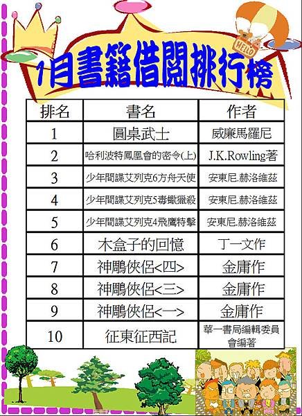 106-1書籍借閱排行榜.JPG