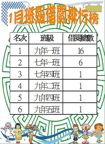 106-1班級借閱排行榜.JPG