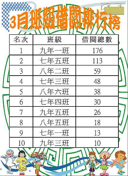 106-3班級借閱排行榜.JPG