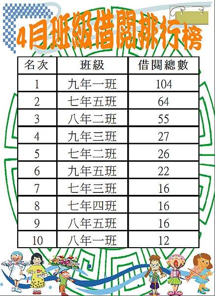 106-4班級借閱排行榜.JPG
