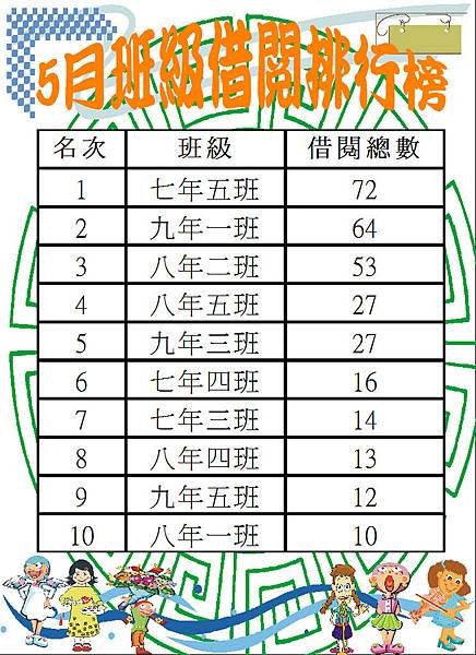 106-5班級借閱排行榜.JPG